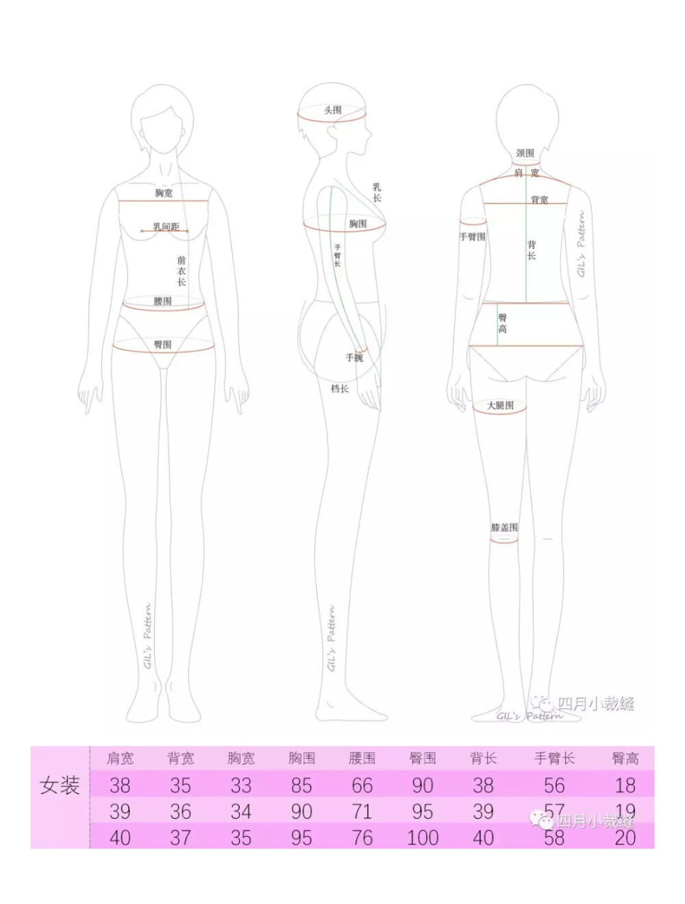 童装、男装、女装的人体尺寸整理
四月小裁缝 服装云教育
