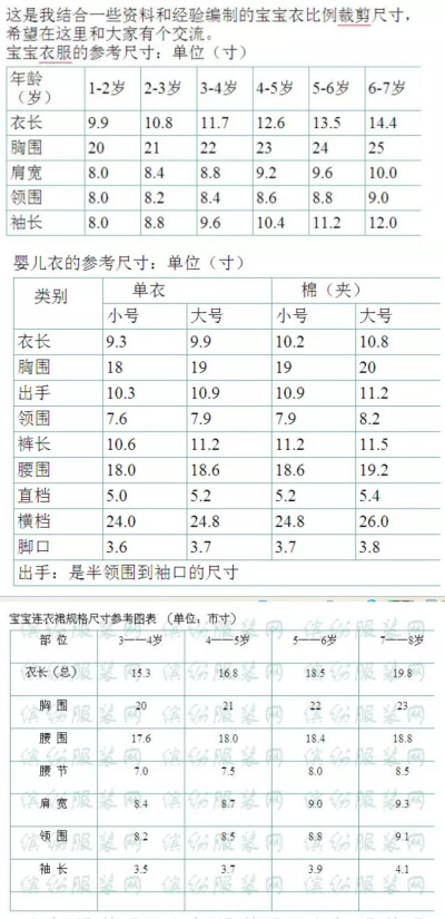 童装、男装、女装的人体尺寸整理
四月小裁缝 服装云教育
