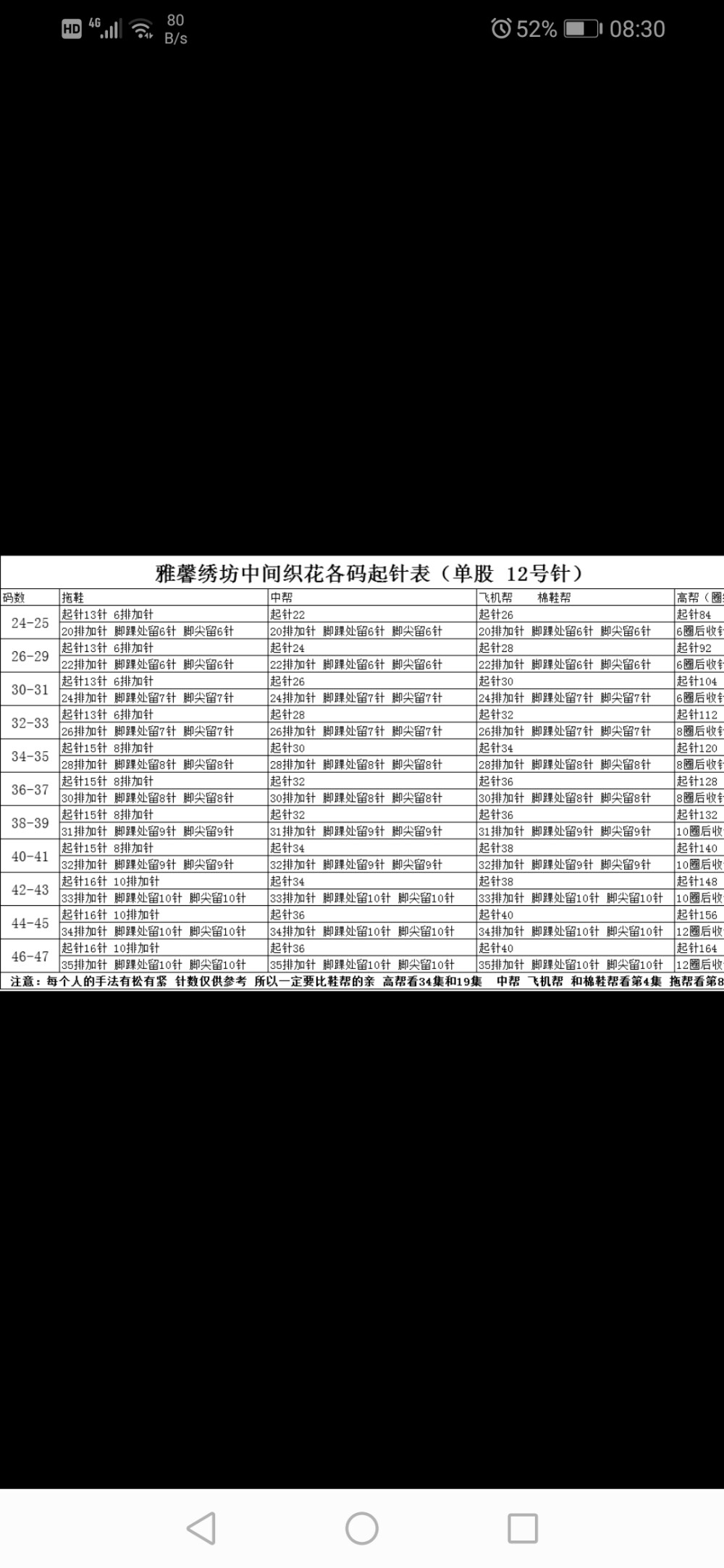 棉鞋起针表，粗细2mm的线