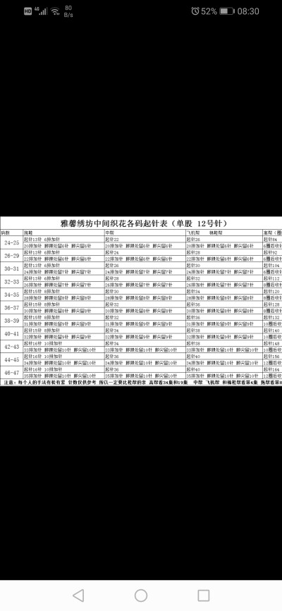 棉鞋起针表，粗细2mm的线