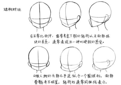 Q版对比