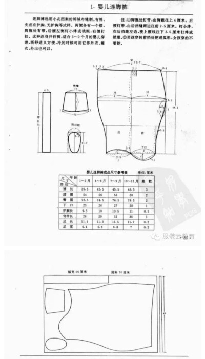 婴儿连脚裤
0-3岁婴幼儿各种服装裁剪图
小裁缝学堂