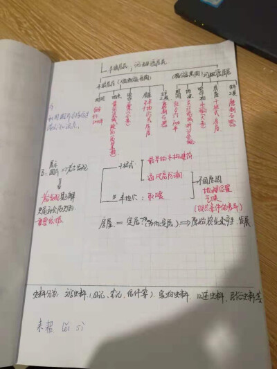 学习图班主任重点初三历史