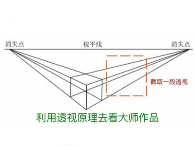 正方体透视