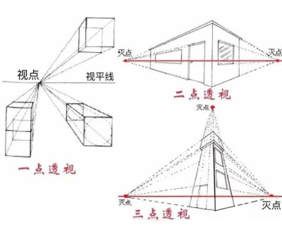 正方体透视