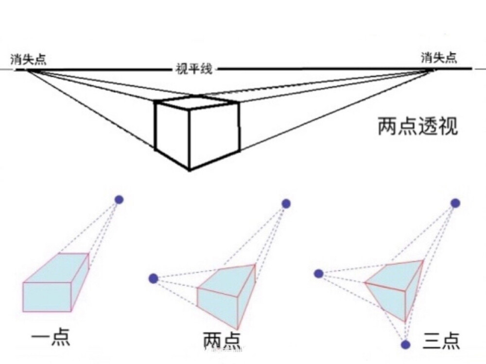 正方体透视