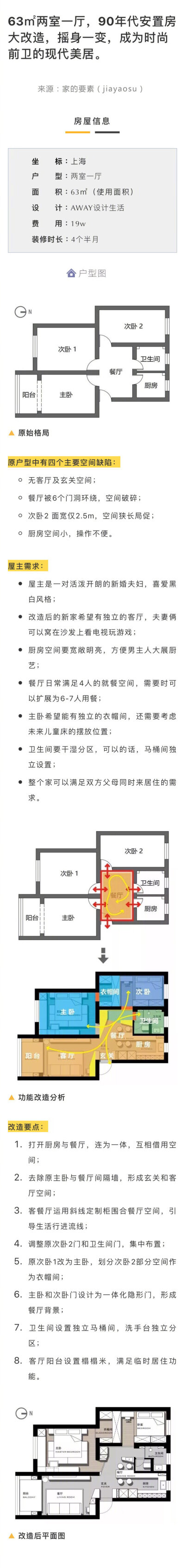 63㎡两室一厅，90年代安置房大改造，摇身一变，成为时尚前卫的现代美居。