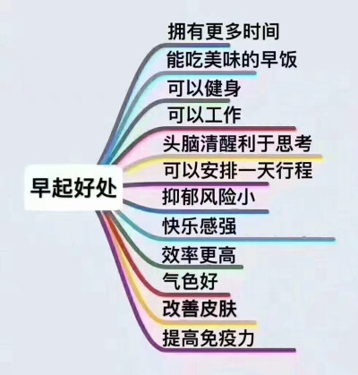 起床这件事上我最佩服的就是两种人，一种是说起就起，一种是说不起就不起。