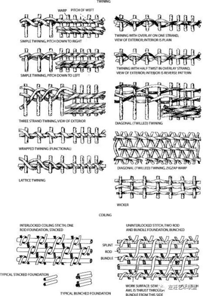 编织 面料改造