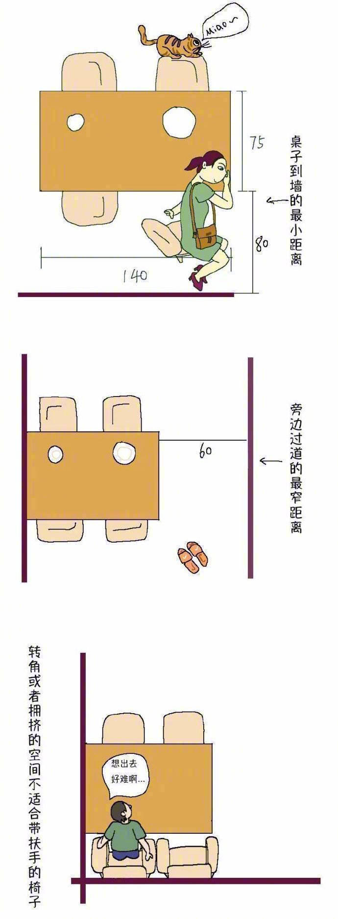 干货 / 装修必懂的家居尺寸