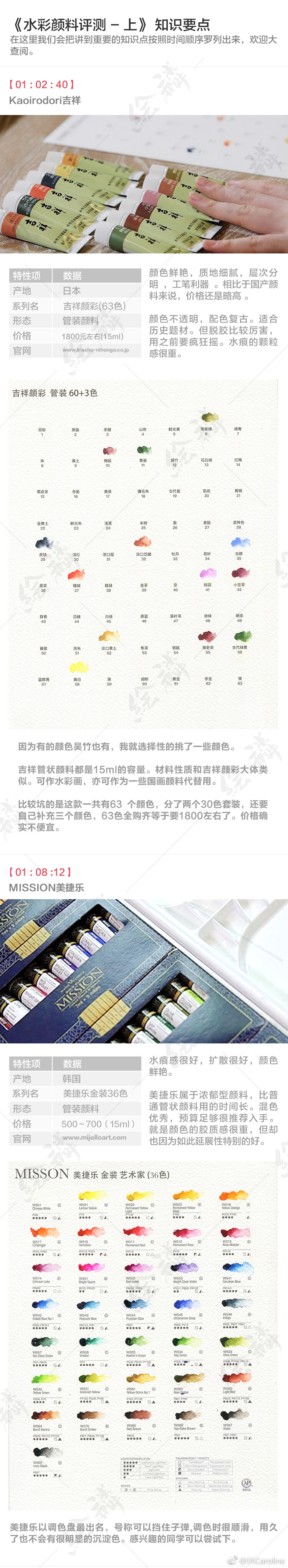 【干货篇】整理了一份关于 水彩颜料 的分享：（作者： 林Caroline ）1、详细的颜料常见参数及解释。2、20多种不同品牌的颜料系列的手工色卡，以及颜料分析。3、根据不同预算，整理出三档高口碑颜料品牌的推荐。4、单只选购的配色定制方案整理，植物，肤色等不同画种的常用色筛选组合。