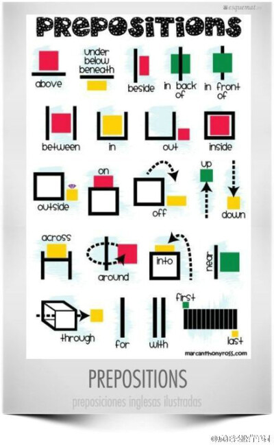 9张大图搞定所有介词用法！
