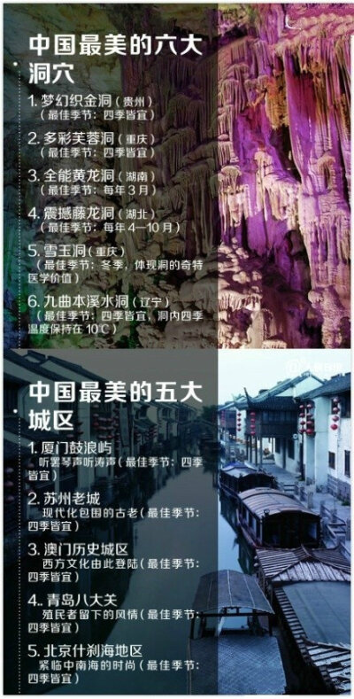 【史上最全的全国旅游最佳时间表来了！】如果你爱旅游，就赶快收藏吧！2019年旅行就靠它了！！转需~