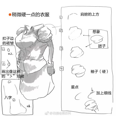 衣服阴影