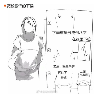 衣服阴影