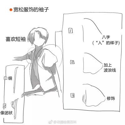 衣服阴影