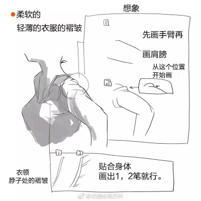 衣服阴影