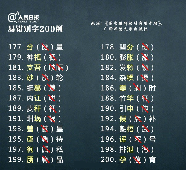 200个常见易错别字，你能得多少分？