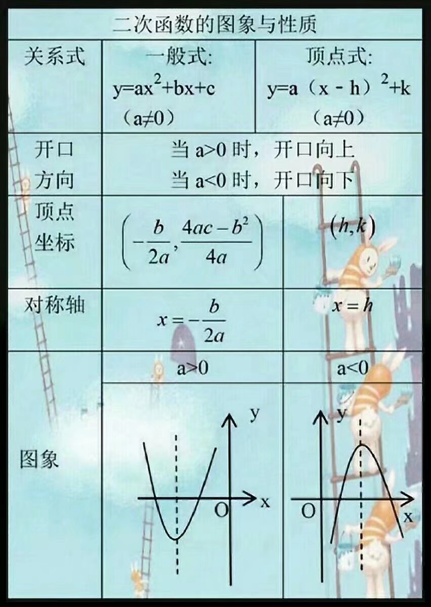 初中数学公式