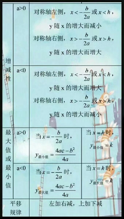 初中数学公式