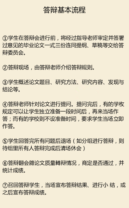 干货丨毕业论 文答辩全攻略