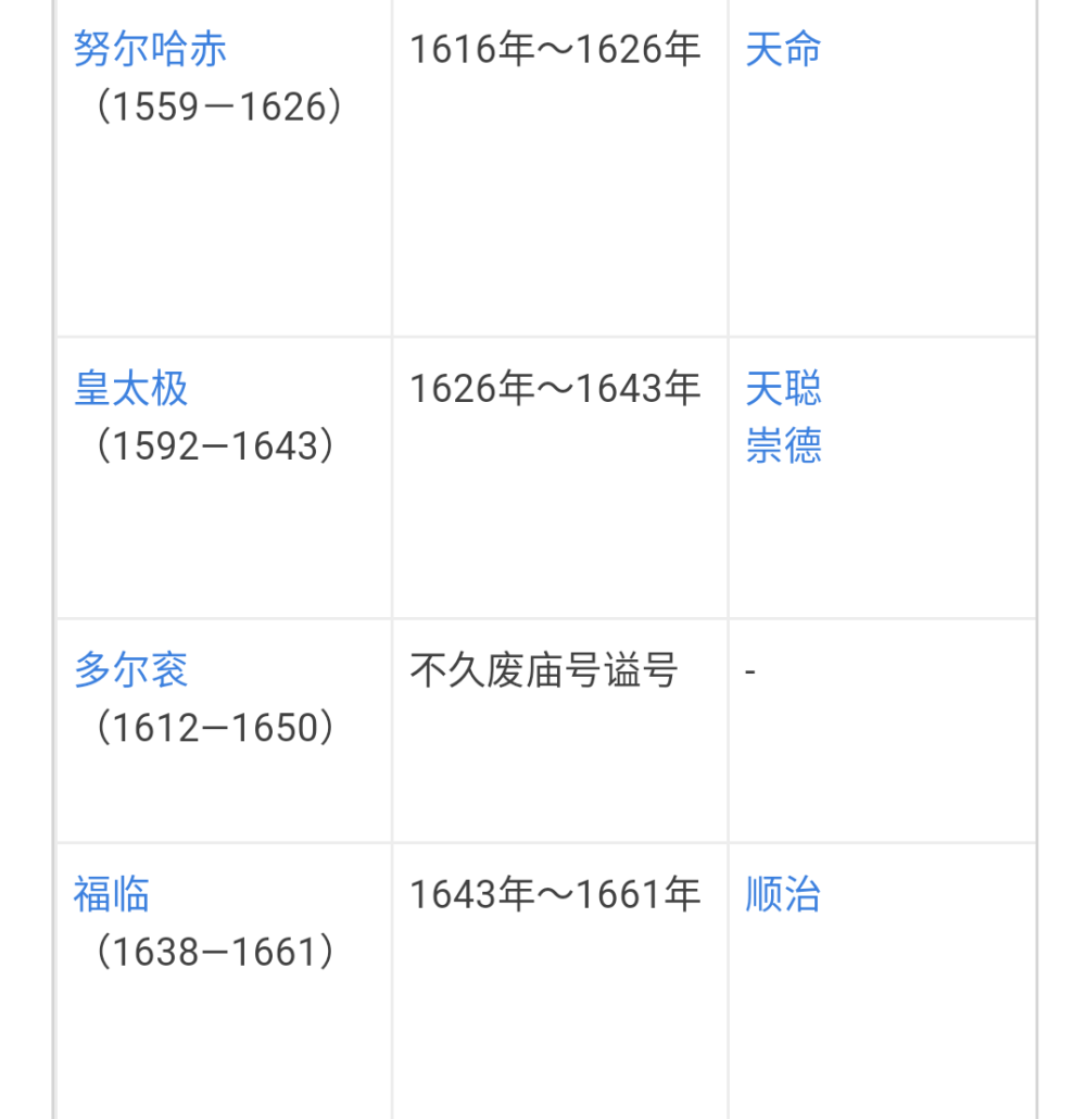 清朝十二帝1636-1912近三百年（276）
顺治年间1643年，清朝步入正轨，西方出牛顿
牛顿莱布尼茨和康熙同年龄段（清朝夏季的开始），差十岁以内
美国建国三代，华盛顿1732，（杰斐逊43），汉密尔顿55，（西奥多罗斯福1758），林肯1809