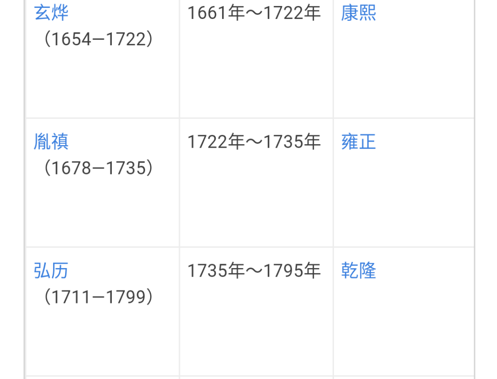 清朝十二帝1636-1912近三百年（276）
顺治年间1643年，清朝步入正轨，西方出牛顿
牛顿莱布尼茨和康熙同年龄段（清朝夏季的开始），差十岁以内
美国建国三代，华盛顿1732，（杰斐逊43），汉密尔顿55，（西奥多罗斯福1758），林肯1809