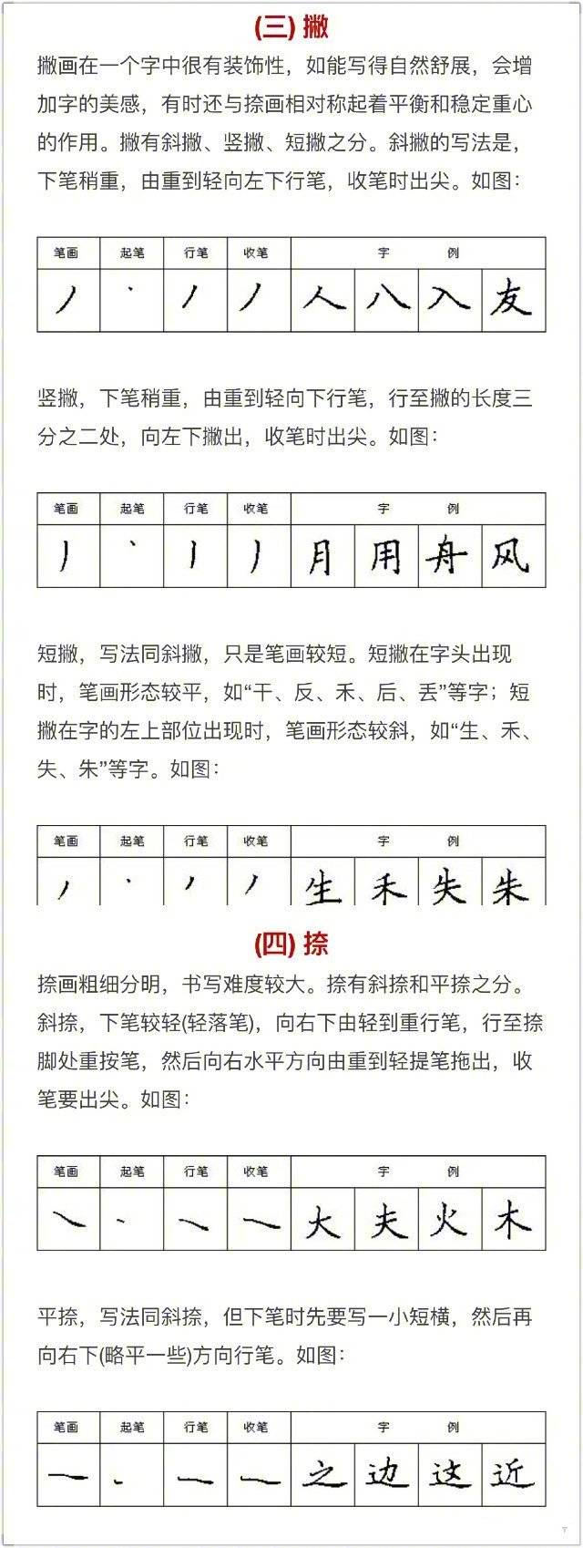 硬笔书法入门知识 Mark住学习。 ​​​​