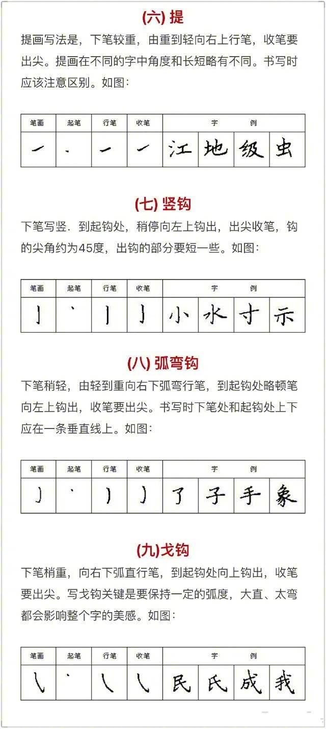 硬笔书法入门知识 Mark住学习。 ​​​​