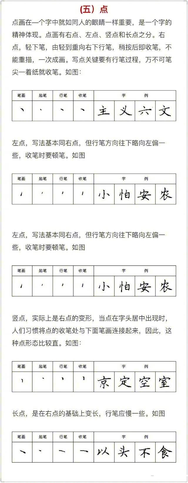 硬笔书法入门知识 Mark住学习。 ​​​​