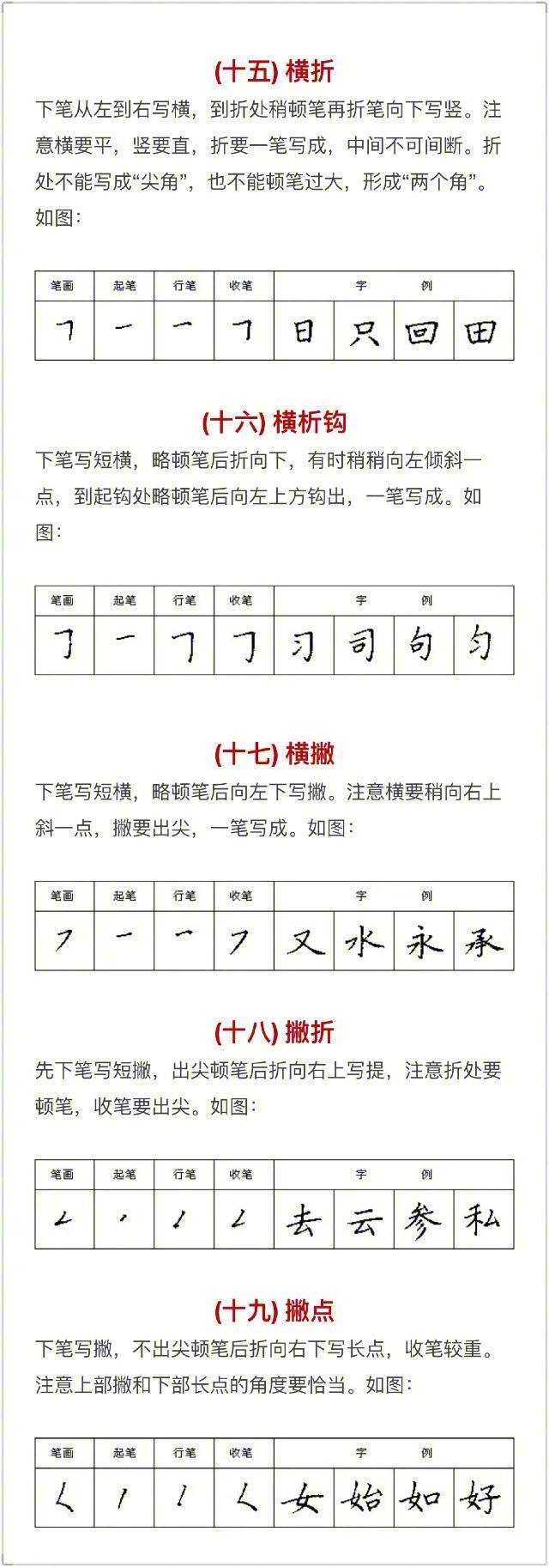 硬笔书法入门知识 Mark住学习。 ​​​​