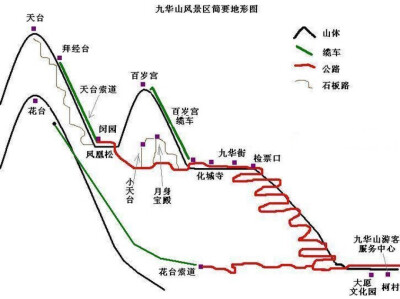 九华山-天台景区