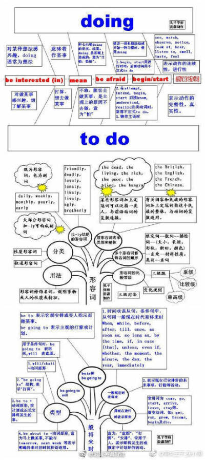 【九张图搞定英语】好腻害的思维导图，其实英语也就这么回事。