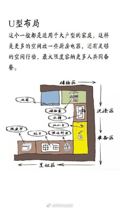 厨房黄金布局案例解析，照着装修准没错