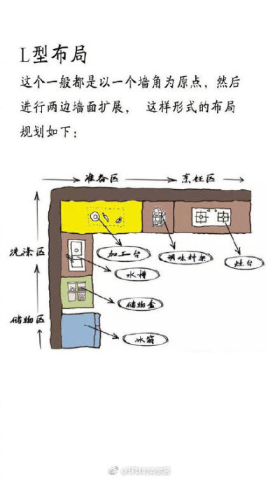 厨房黄金布局案例解析，照着装修准没错