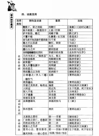 初中 文言文 释义