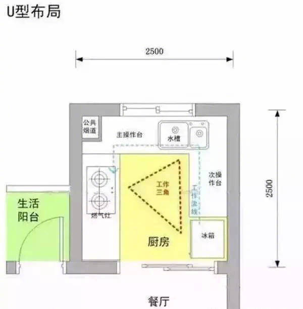 「厨卫装修干货」一定要记住的17个规范尺寸!