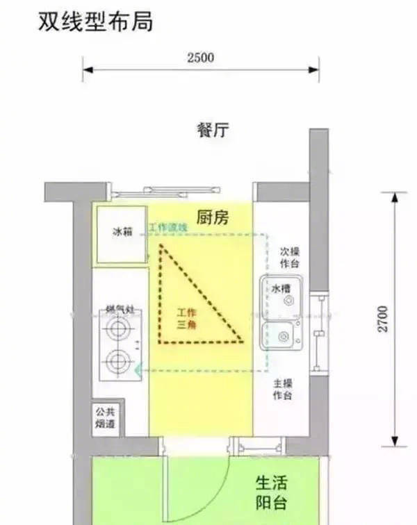 「厨卫装修干货」一定要记住的17个规范尺寸!