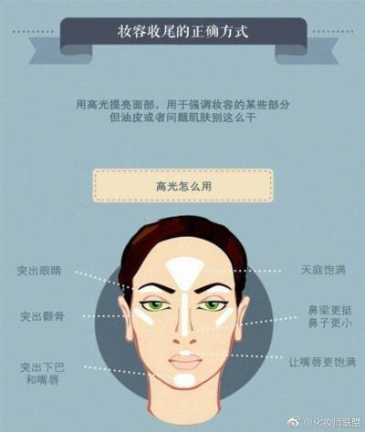 化妆技巧