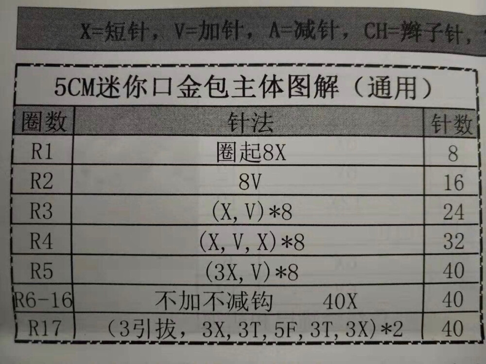 5cm口金包主体