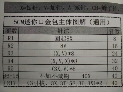 5cm口金包主体