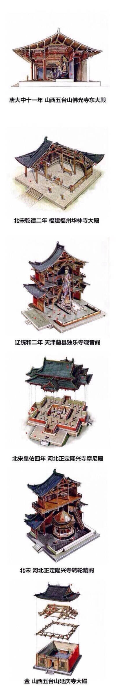 画家李乾朗 中国传统建筑