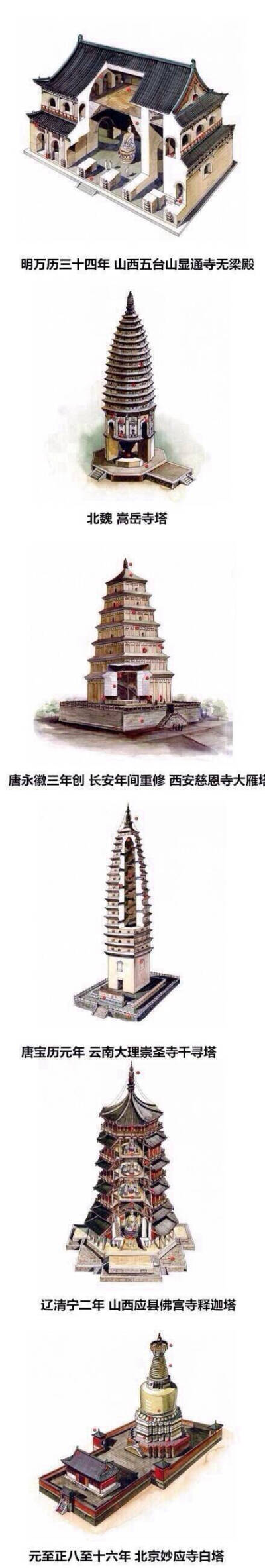 画家李乾朗 中国传统建筑