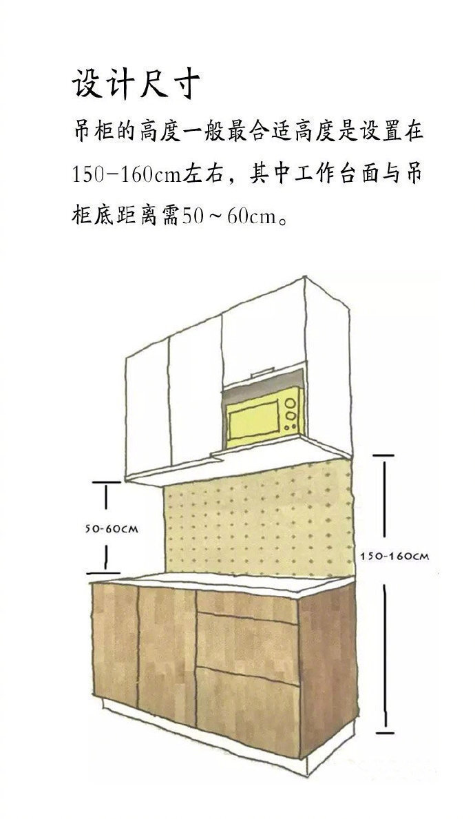 厨房黄金布局案例解析，照着装修准没错