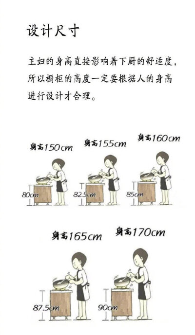 厨房黄金布局案例解析，照着装修准没错