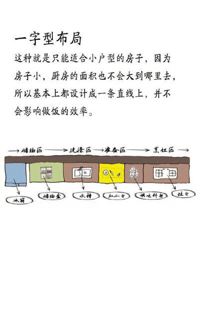 厨房黄金布局案例解析，照着装修准没错