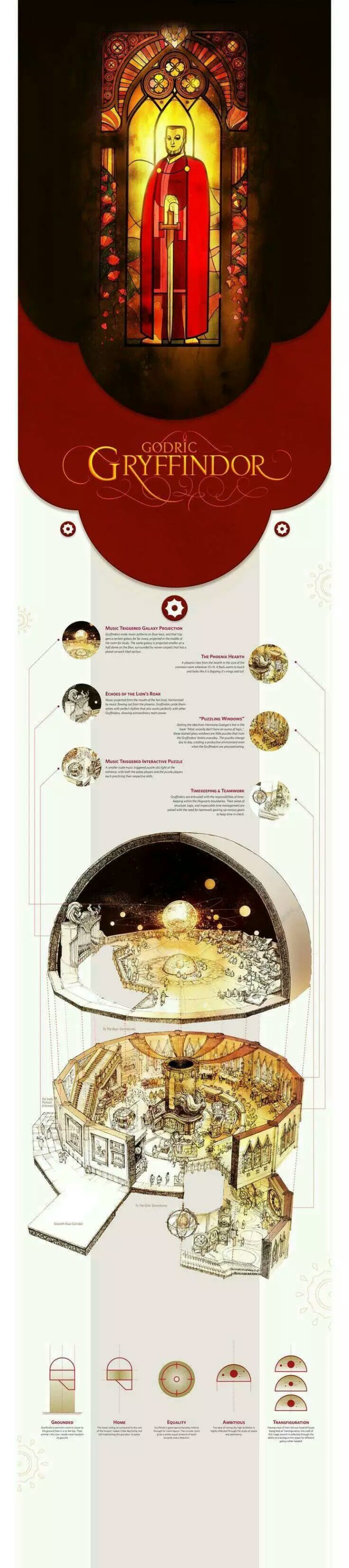 格兰芬多休息室