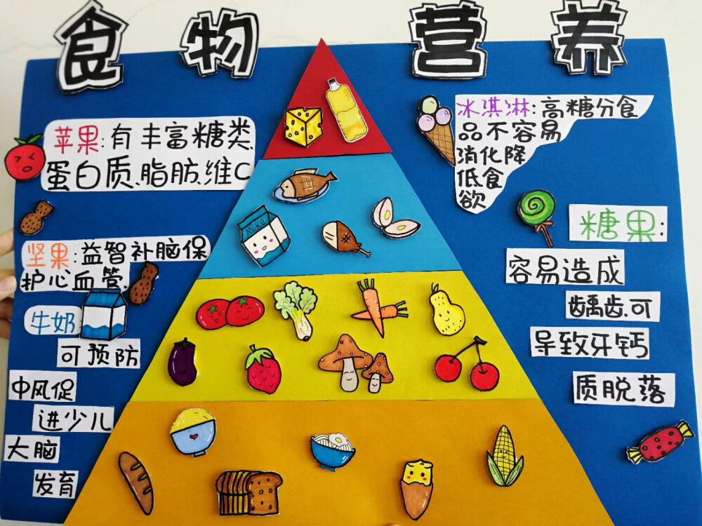 环创