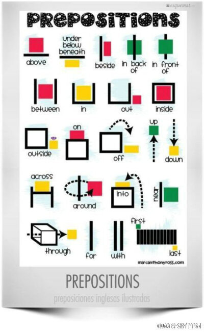 9张大图搞定所有介词用法！