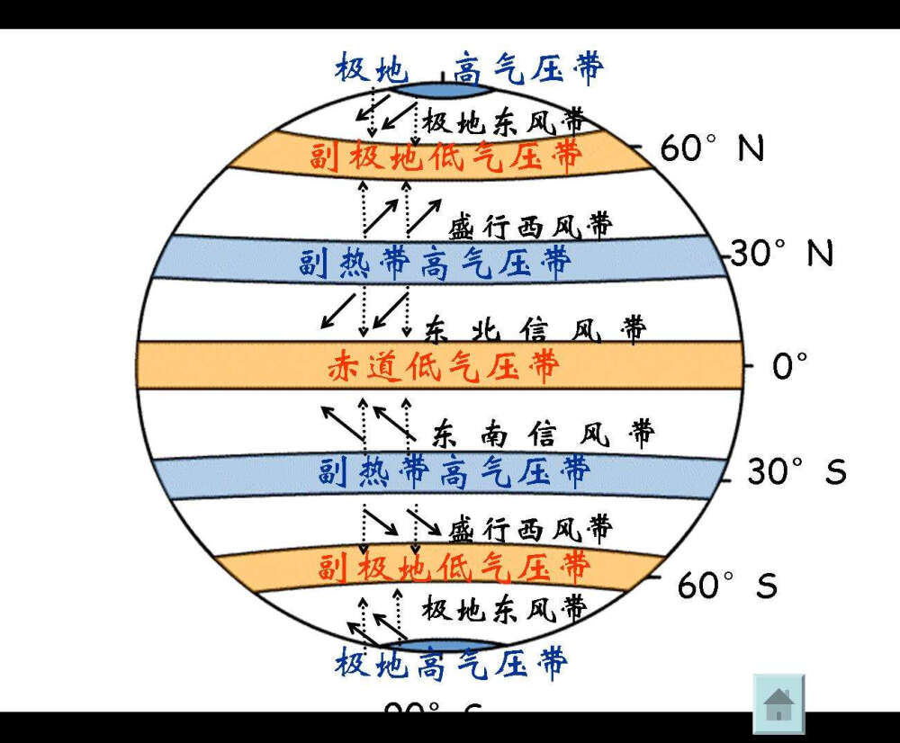 地理